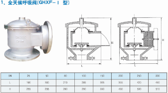 呼吸閥(圖3) 呼吸閥(圖3)