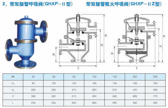 呼吸閥(圖4) 呼吸閥(圖4)