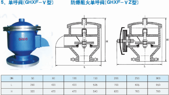 呼吸閥(圖7) 呼吸閥(圖7)