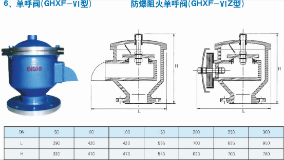 呼吸閥(圖8) 呼吸閥(圖8)