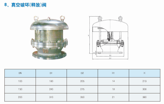 呼吸閥(圖10) 呼吸閥(圖10)